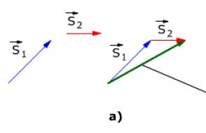 Перемещением наз-ся вектор, соединяющий начальную и конечную точки траектории Кинематические уравнения равнопеременного движения
