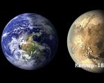 Какая планета похожая на Землю: название, описание и особенности